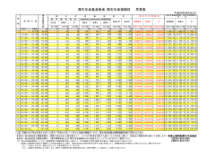 早見表はこちら - 和歌山県病院厚生年金基金