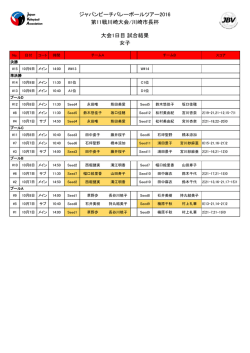 女子大会1日目試合結果