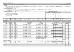 東京の防災力を向上させる公園緑地整備