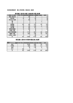 救急医療統計