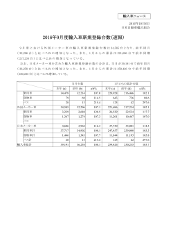2016年9月度輸入車新規登録台数（速報）