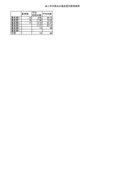 成人市中肺炎の重症度別患者数等 平均 在院日数 重症度0 18 8.06