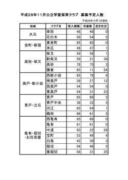 平成28年11月公立学童保育クラブ 募集予定人数 幸田 48 48 0 花の木