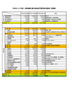 平成26・27年度 決算実績（嘉手納地区学習等供用施設