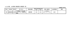 H28年度 公共事業 事前評価 対象箇所一覧