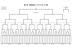 第27回 加賀地区ミニバスケットボール大会