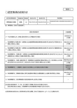 認定取消のお知らせ