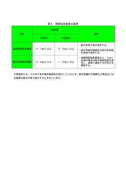 表5 残留塩素濃度の基準（PDF：60KB）