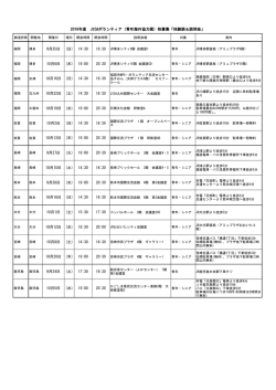 2016年度 JICA青年海外協力隊2016年度秋募集基本事項