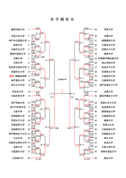 女子組合せ