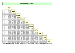 通学定期運賃表