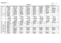 第46回道南秋季陸上競技大会 第24回北海道フエステバル 男子 ダンシ