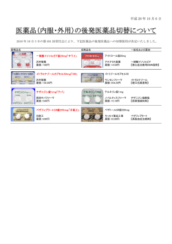 医薬品（内服・外用）の後発医薬品切替について