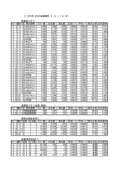 【 2016年 9月の金融調節 】 ( 9/ 1 ～ 9/ 30 ) 国債買入オペ ｵﾌｧｰ額 応札