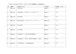 ＜平成26年度及び平成27年度 由布市退職職員の再就職状況＞