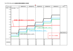 ﾗｲﾌｻｲｸﾙ表 (1)