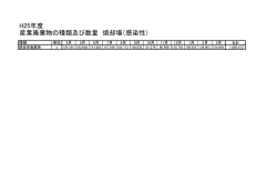 H25年度 産業廃棄物の種類及び数量 焼却場（感染性）