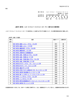 上場 ETN（発行者：ノムラ・ヨーロッパ・ファイナンス・エヌ・ブイ）