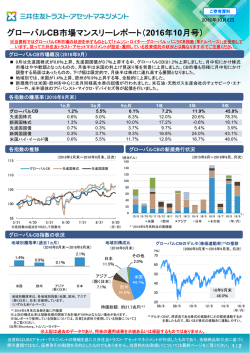 マーケットレポート グローバルCB市場マンスリーレポート（2016年10月号）