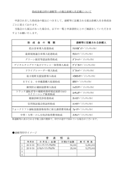 助成金振込時の通帳等への振込依頼人名記載について