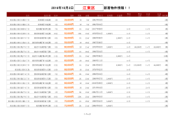 江東区新着物件リスト