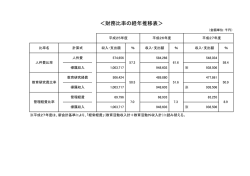 ＜財務比率の経年推移表＞