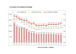 出生数及び合計特殊出生率の推移