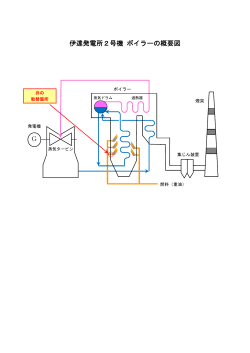 PDFファイルを開きます。伊達発電所2号機 ボイラーの概要図