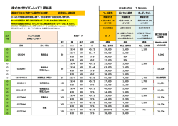株式会社サイバーレップス 価格表