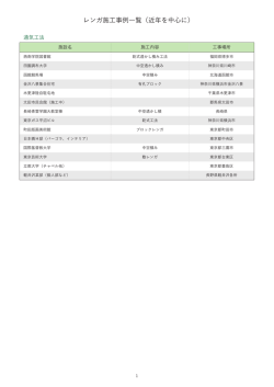 レンガ工事