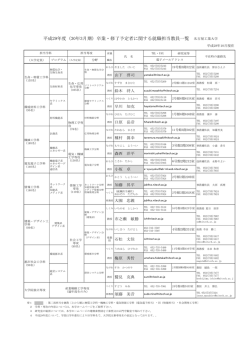 平成29年度就職担当教員一覧