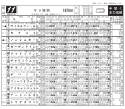 サラ特別