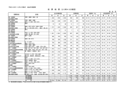 投 票 結 果（20時40分確定）