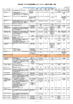 一覧表 - 茅野・産業振興プラザ