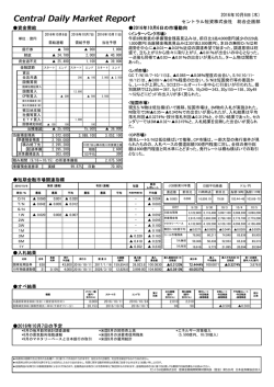 デイリーレポート速報 - セントラル短資株式会社