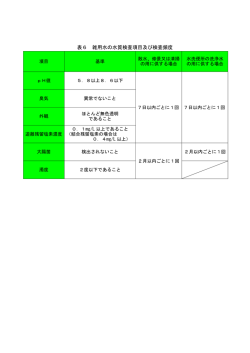 表6 雑用水の水質検査項目及び検査頻度（PDF：48KB）