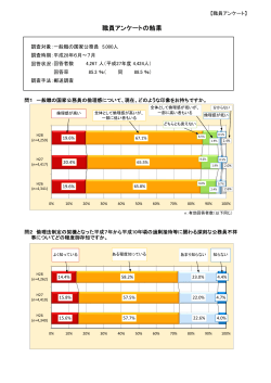 職員アンケートの結果