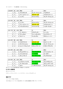 2009年 良 人気 馬名 父 母父 1 15 3 マツリダゴッホ サンデーサイレンス