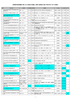 多賀城市役所建設工事にかかる発注の見通しに関する事項の公表（平成