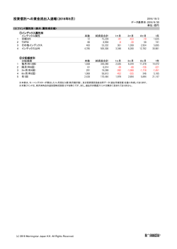 投資信託への資金流出入速報（2016年9月） ß