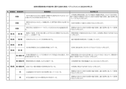（素案）に関するパブリックコメントに対する市の考え方（PDF