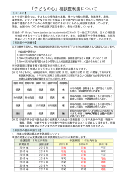 「子どもの心」相談医制度について