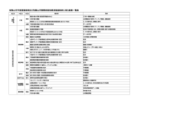 資料3 条例施行に伴う施策一覧表 （PDF 106.1KB）