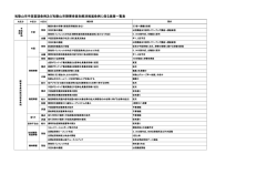 資料3 条例施行に伴う施策一覧表 （PDF 106.1KB）