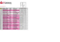 SV Bahncup Endstand