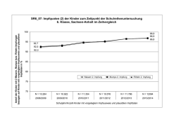 SR6_07: Impfquoten (2) der Kinder zum Zeitpunkt der