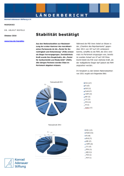 Stabilität bestätigt - Konrad-Adenauer