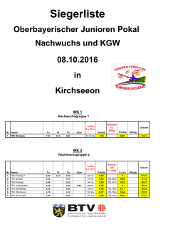 Siegerliste_Junioren Pokal Kirchseeon 2016