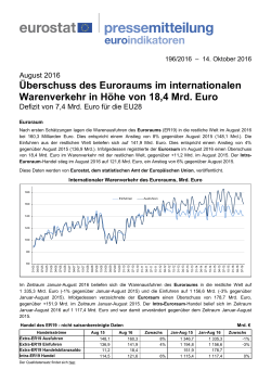Überschuss des Euroraums im internationalen