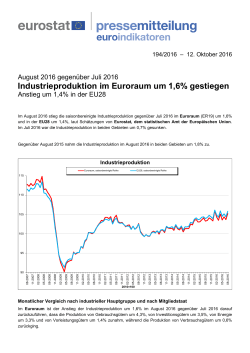 Industrieproduktion im Euroraum um 1,6% gestiegen